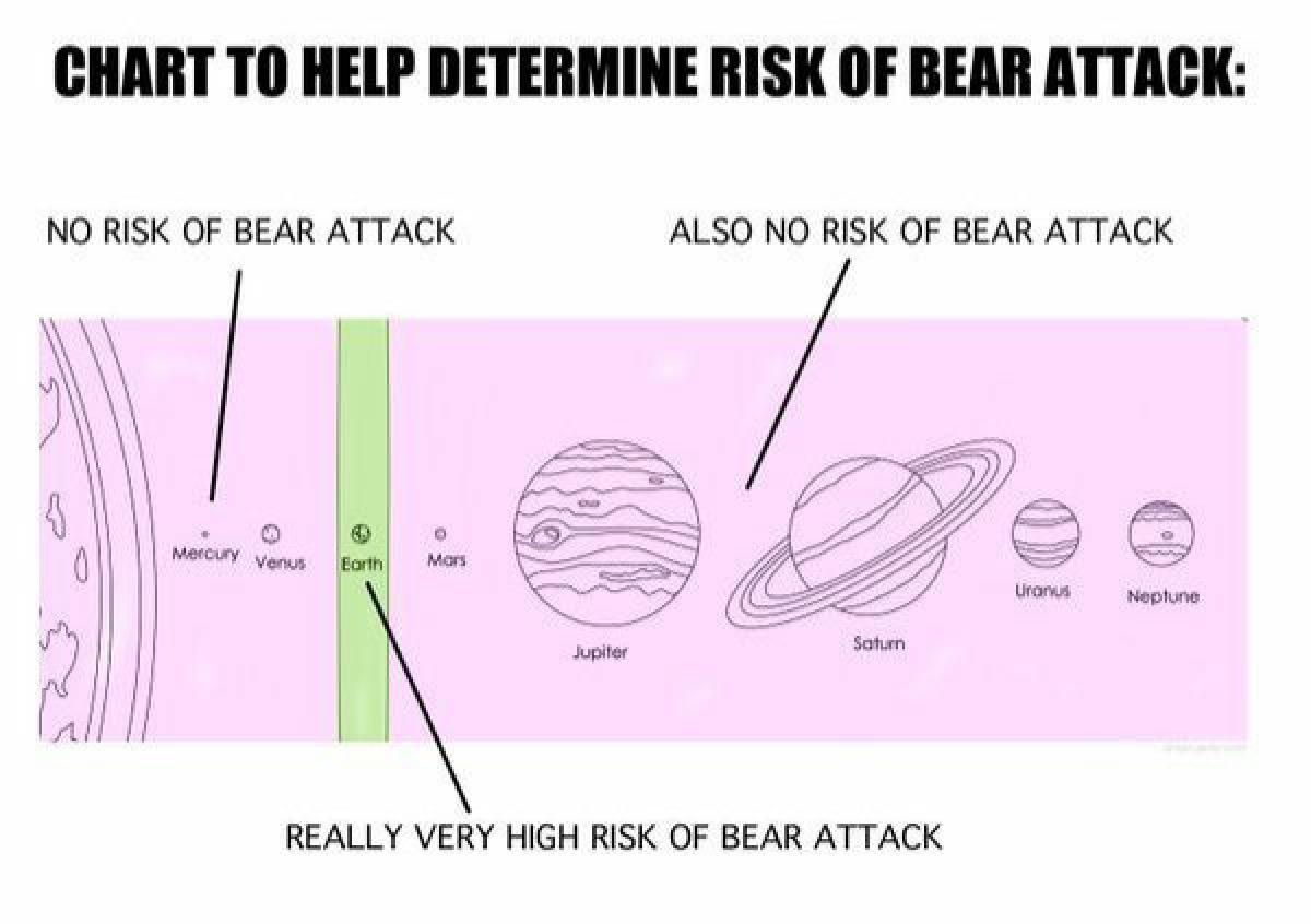 Resurrecting the Untruthful Art